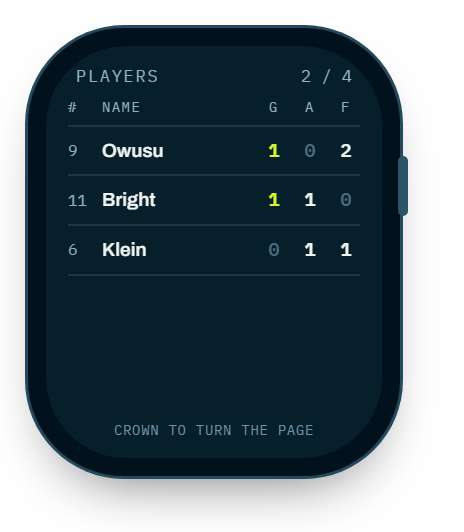 Watch: the players page.